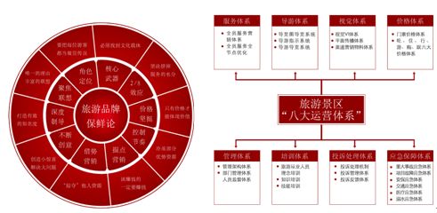互聯(lián)網(wǎng)時(shí)代旅游產(chǎn)品網(wǎng)絡(luò)市場(chǎng)營(yíng)銷(xiāo)策劃定位方案
